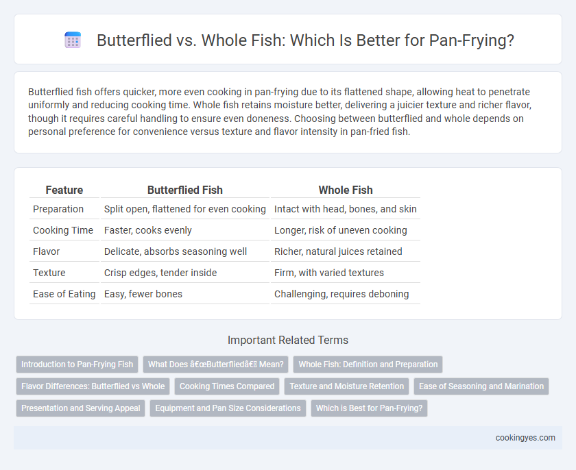 Butterflied vs. Whole Fish: Which Is Better for Pan-Frying?