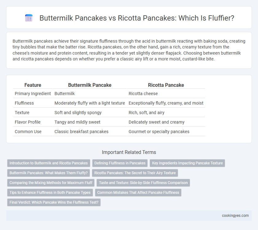 Buttermilk Pancakes vs Ricotta Pancakes: Which Is Fluffier?