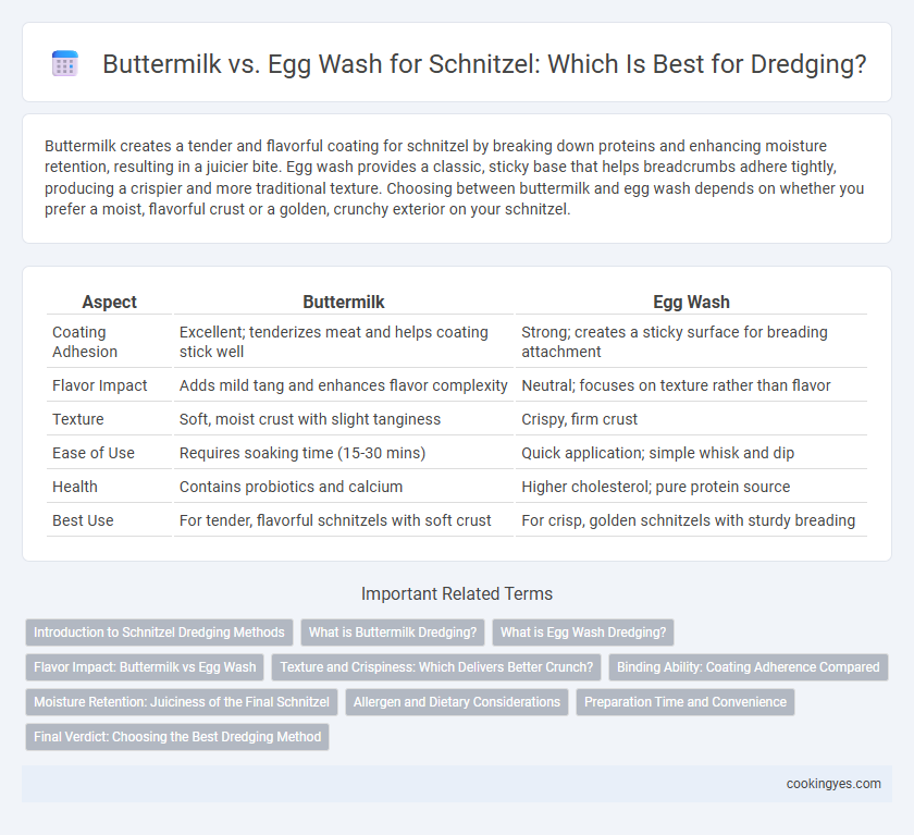 Buttermilk vs. Egg Wash for Schnitzel: Which Is Best for Dredging?