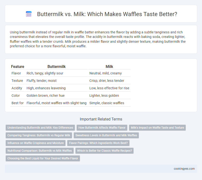Buttermilk vs. Milk: Which Makes Waffles Taste Better?