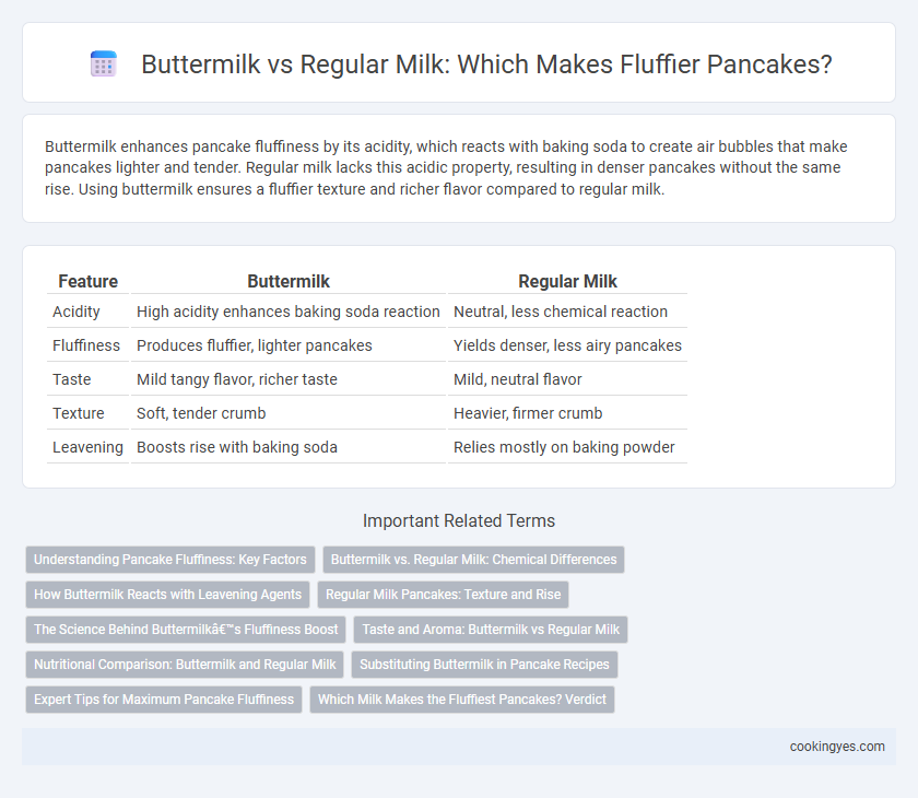 Buttermilk vs Regular Milk: Which Makes Fluffier Pancakes?