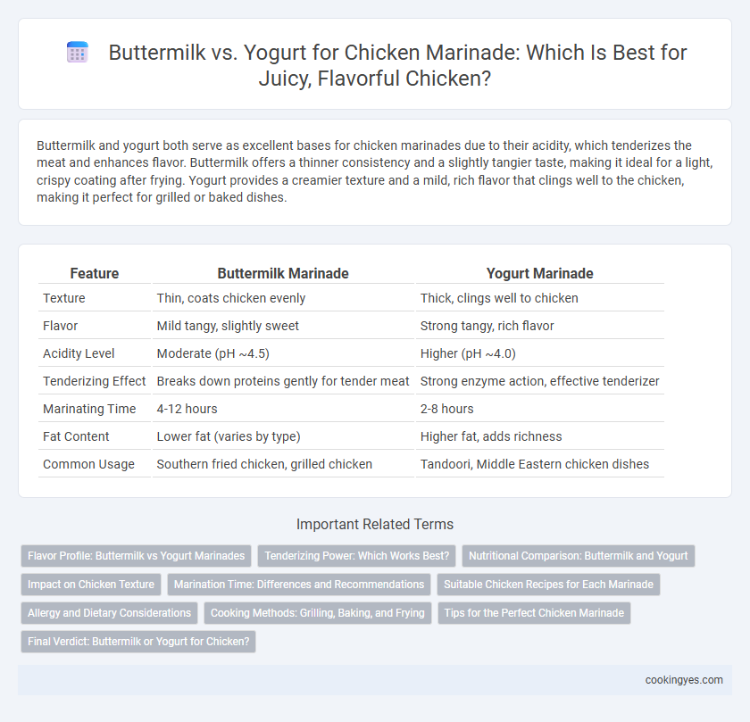 Buttermilk vs. Yogurt for Chicken Marinade: Which Is Best for Juicy, Flavorful Chicken?