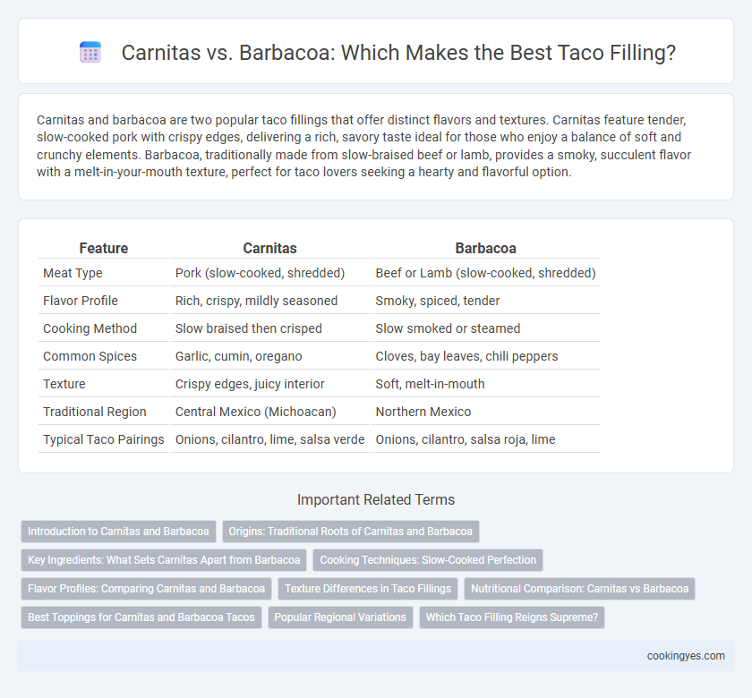 Carnitas vs. Barbacoa: Which Makes the Best Taco Filling?