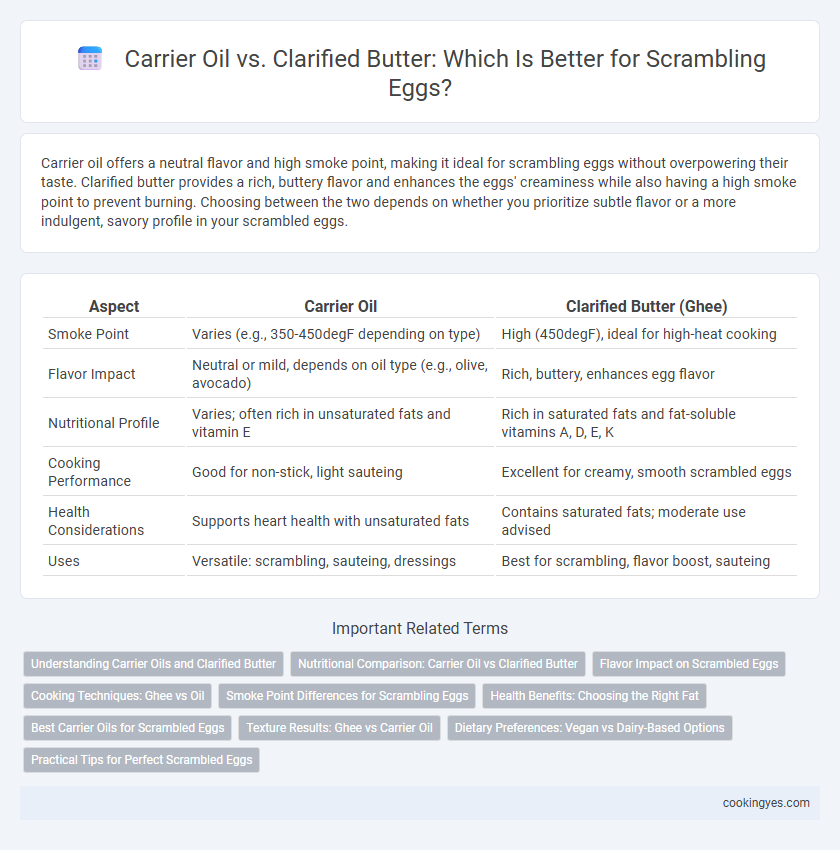 Carrier Oil vs. Clarified Butter: Which Is Better for Scrambling Eggs?