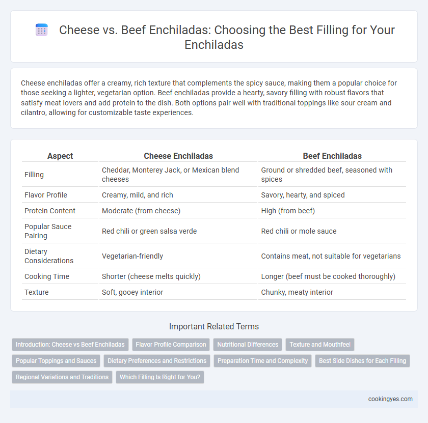 Cheese vs. Beef Enchiladas: Choosing the Best Filling for Your Enchiladas