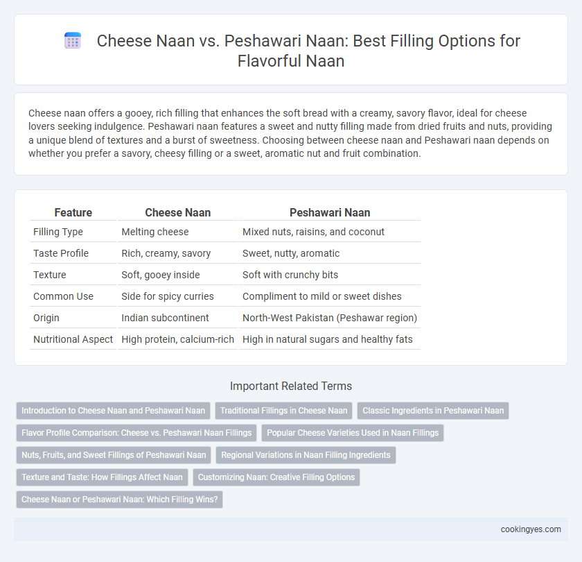 Cheese Naan vs. Peshawari Naan: Best Filling Options for Flavorful Naan