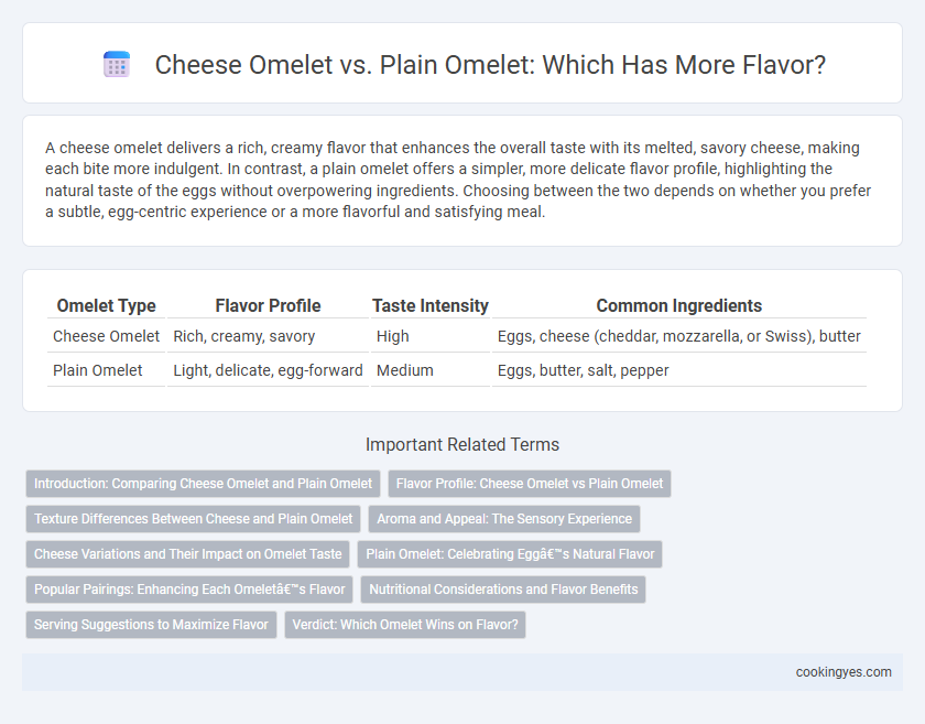Cheese Omelet vs. Plain Omelet: Which Has More Flavor?