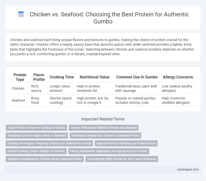 Chicken vs. Seafood: Choosing the Best Protein for Authentic Gumbo