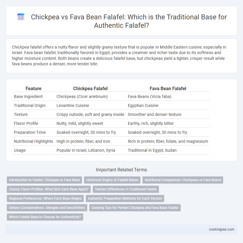 Chickpea vs Fava Bean Falafel: Which is the Traditional Base for Authentic Falafel?