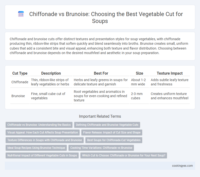 Chiffonade vs Brunoise: Choosing the Best Vegetable Cut for Soups