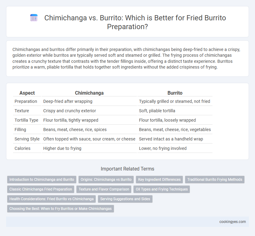 Chimichanga vs. Burrito: Which is Better for Fried Burrito Preparation?