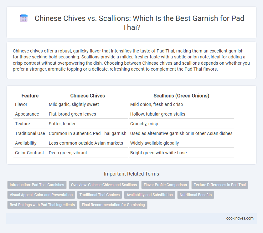 Chinese Chives vs. Scallions: Which Is the Best Garnish for Pad Thai?