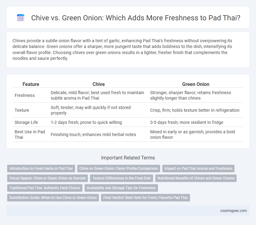 Chive vs. Green Onion: Which Adds More Freshness to Pad Thai?