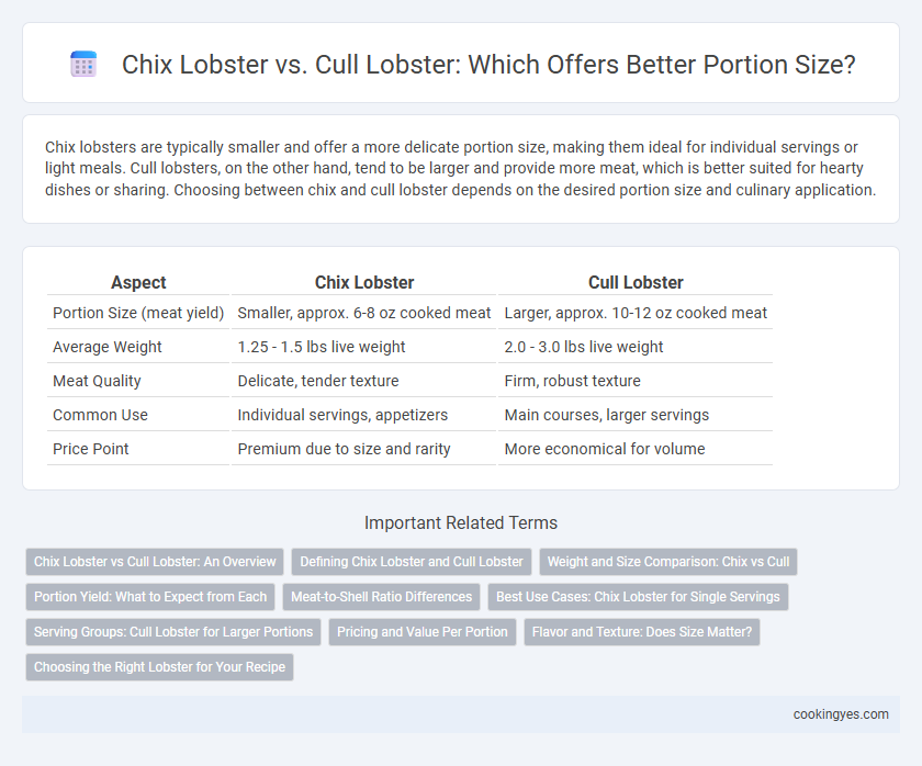 Chix Lobster vs. Cull Lobster: Which Offers Better Portion Size?