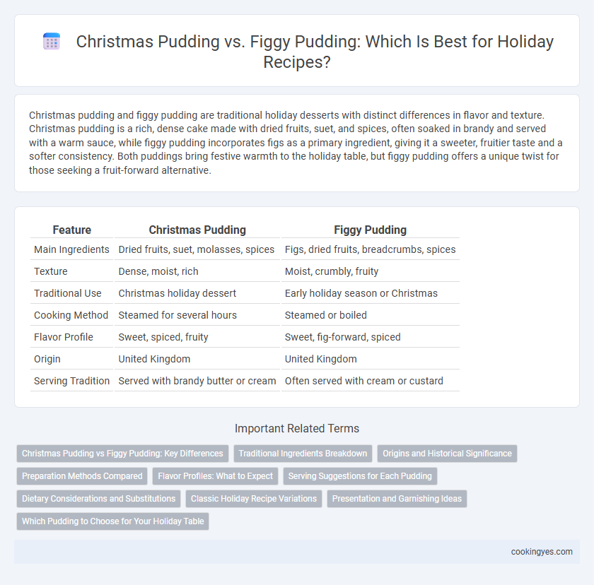 Christmas Pudding vs. Figgy Pudding: Which Is Best for Holiday Recipes?