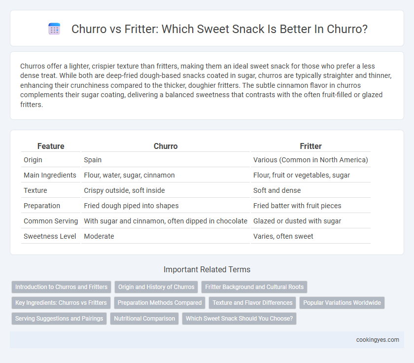 Churro vs Fritter: Which Sweet Snack Is Better In Churro?