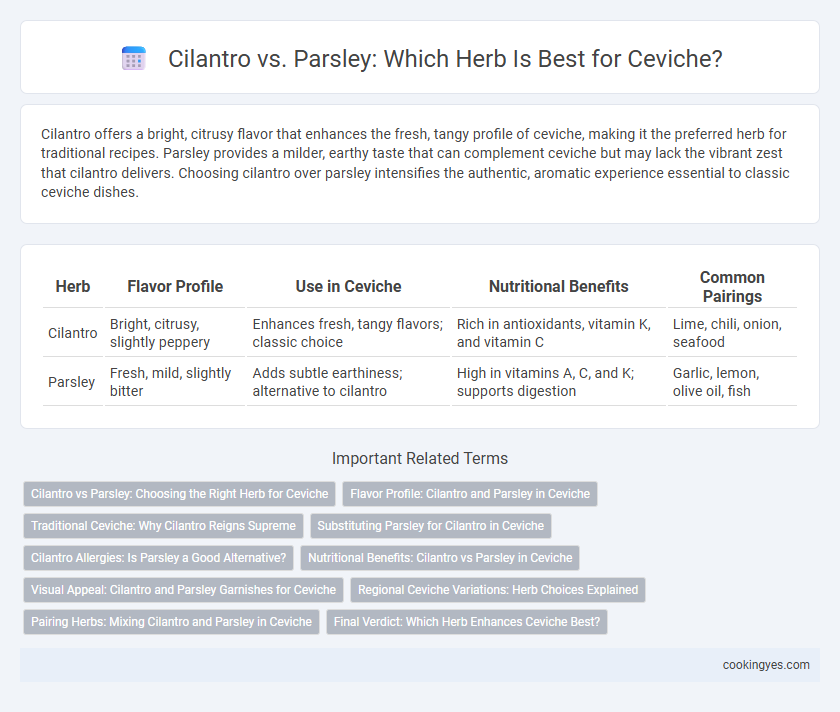 Cilantro vs. Parsley: Which Herb Is Best for Ceviche?