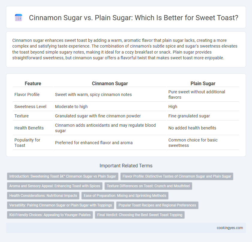 Cinnamon Sugar vs. Plain Sugar: Which Is Better for Sweet Toast?