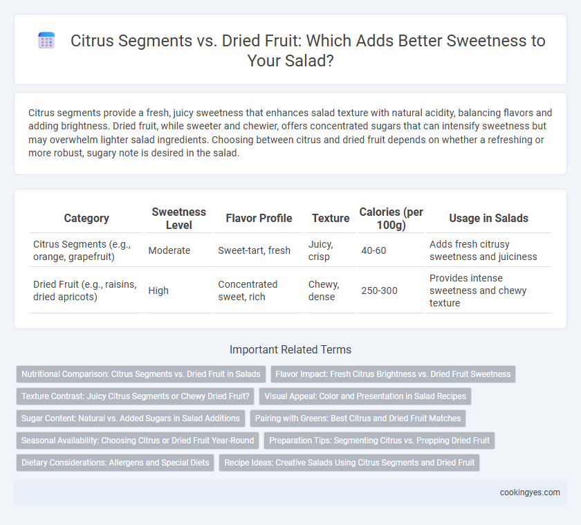 Citrus Segments vs. Dried Fruit: Which Adds Better Sweetness to Your Salad?