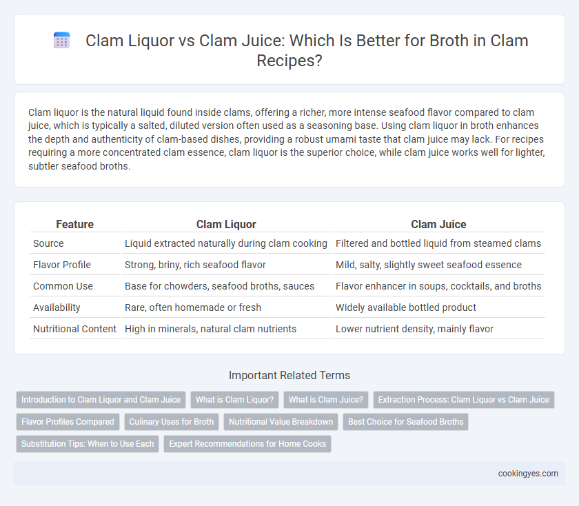 Clam Liquor vs Clam Juice: Which Is Better for Broth in Clam Recipes?