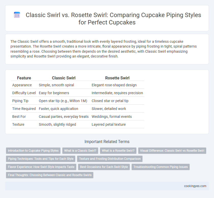 Classic Swirl vs. Rosette Swirl: Comparing Cupcake Piping Styles for Perfect Cupcakes