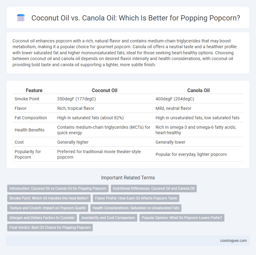 Coconut Oil vs. Canola Oil: Which Is Better for Popping Popcorn?
