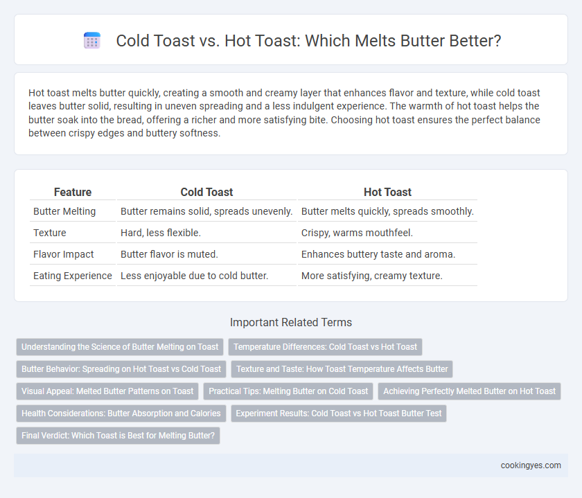 Cold Toast vs. Hot Toast: Which Melts Butter Better?