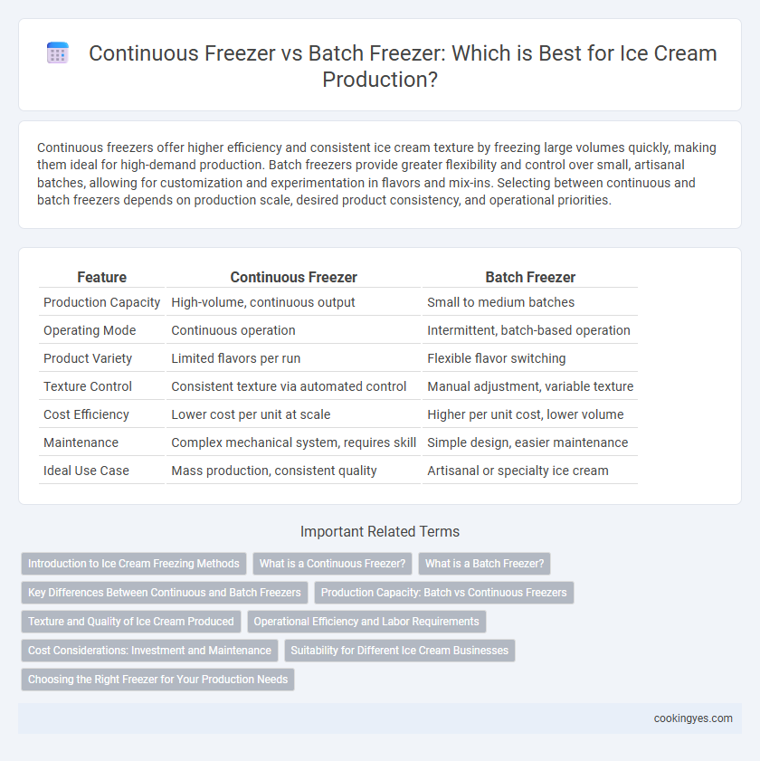 Continuous Freezer vs Batch Freezer: Which is Best for Ice Cream Production?