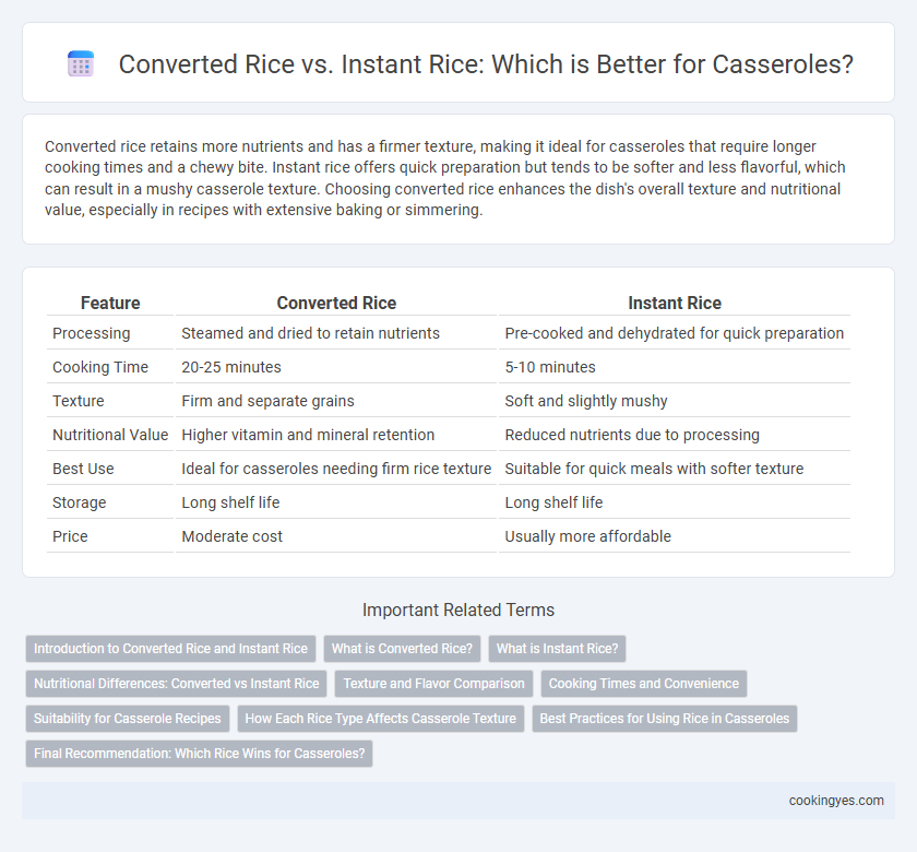 Converted Rice vs. Instant Rice: Which is Better for Casseroles?