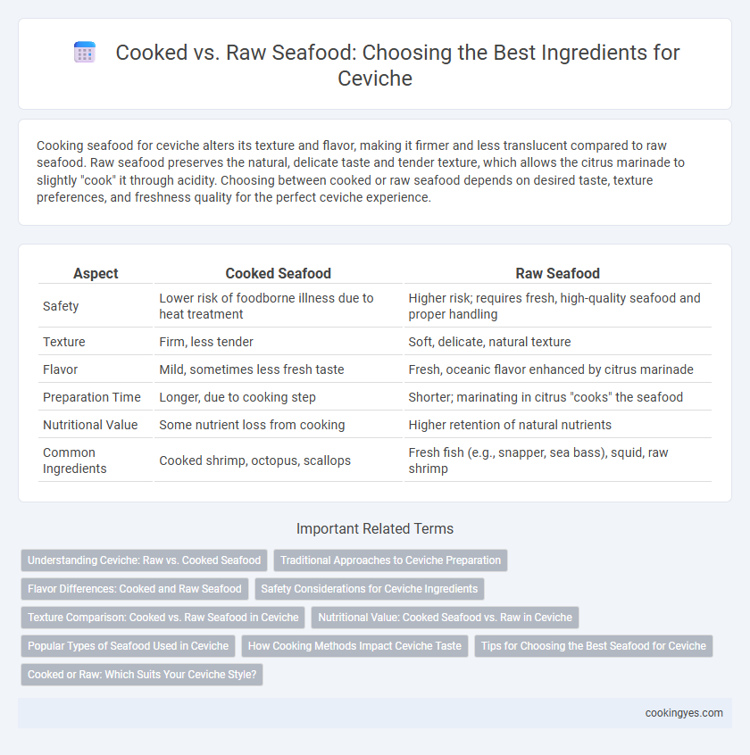 Cooked vs. Raw Seafood: Choosing the Best Ingredients for Ceviche