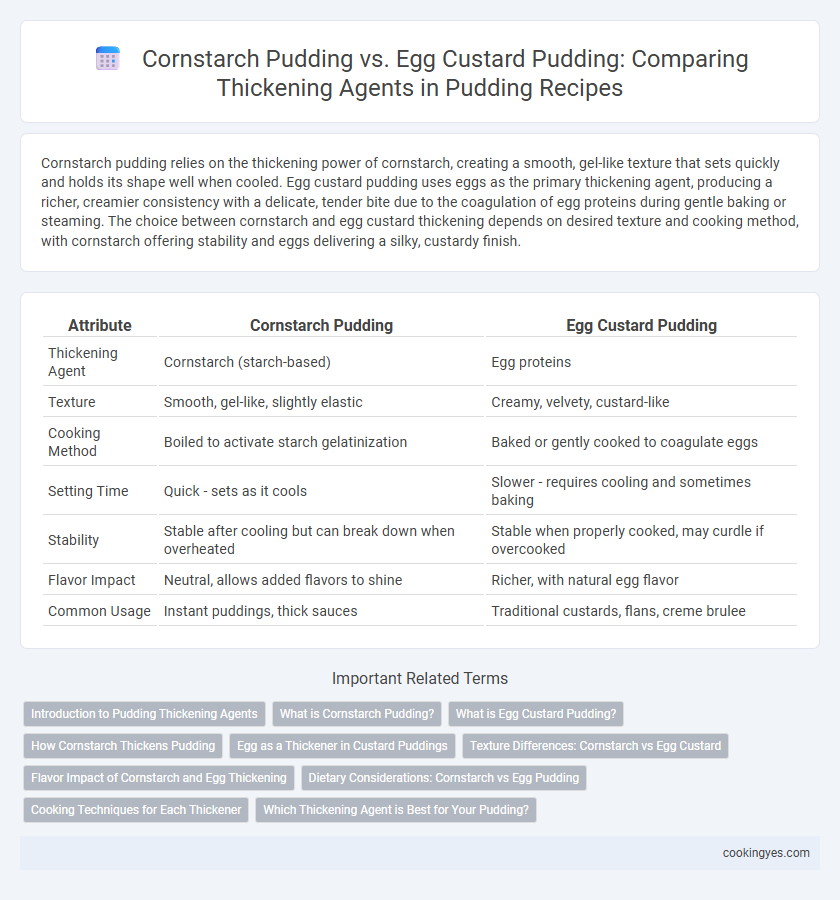 Cornstarch Pudding vs. Egg Custard Pudding: Comparing Thickening Agents in Pudding Recipes