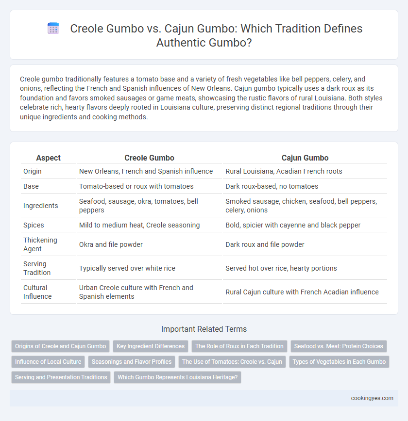 Creole Gumbo vs. Cajun Gumbo: Which Tradition Defines Authentic Gumbo?