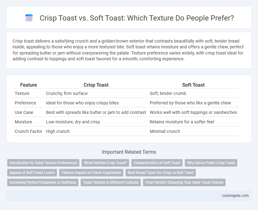 Crisp Toast vs. Soft Toast: Which Texture Do People Prefer?