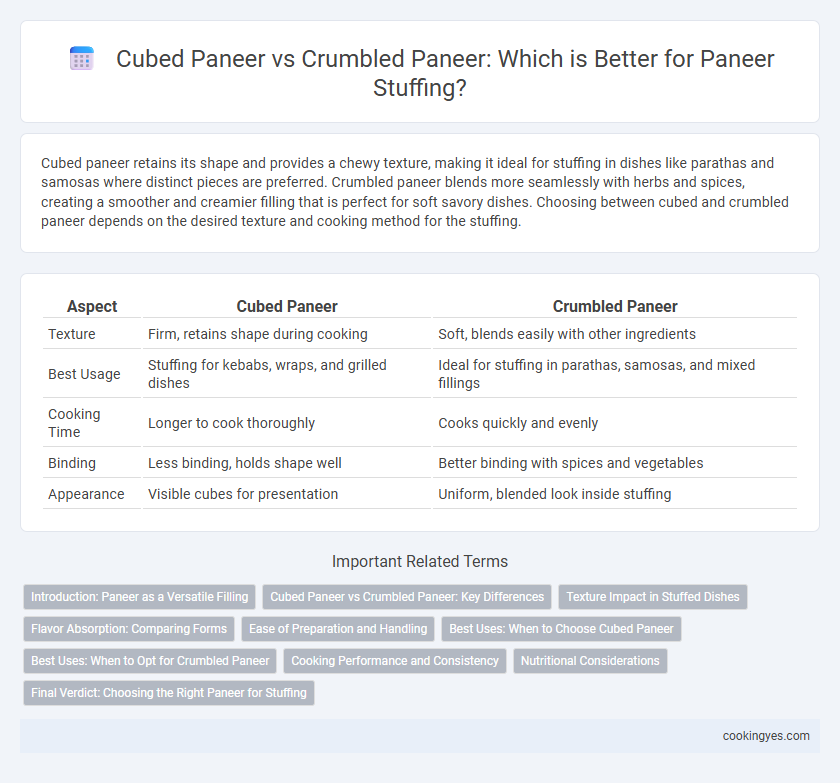 Cubed Paneer vs Crumbled Paneer: Which is Better for Paneer Stuffing?