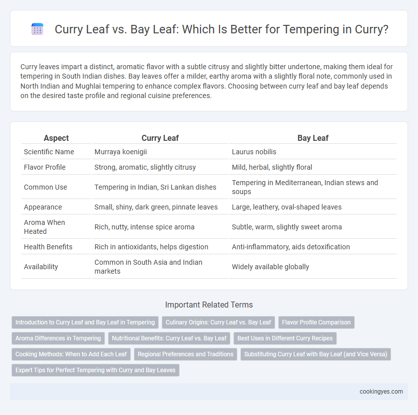 Curry Leaf vs. Bay Leaf: Which Is Better for Tempering in Curry?