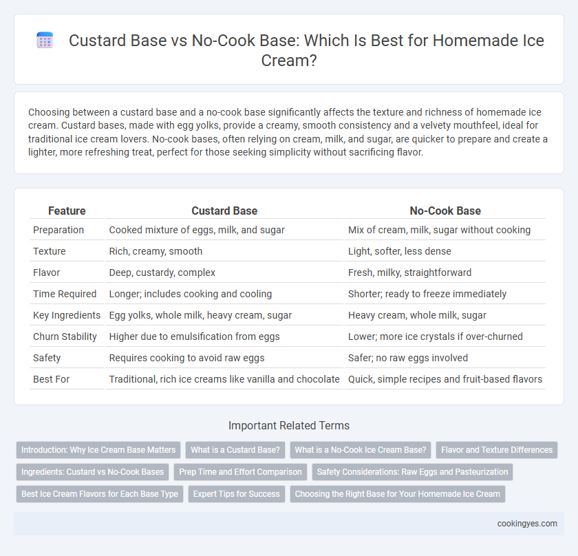 Custard Base vs No-Cook Base: Which Is Best for Homemade Ice Cream?