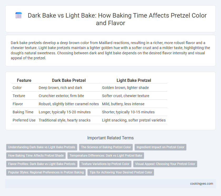 Dark Bake vs Light Bake: How Baking Time Affects Pretzel Color and Flavor