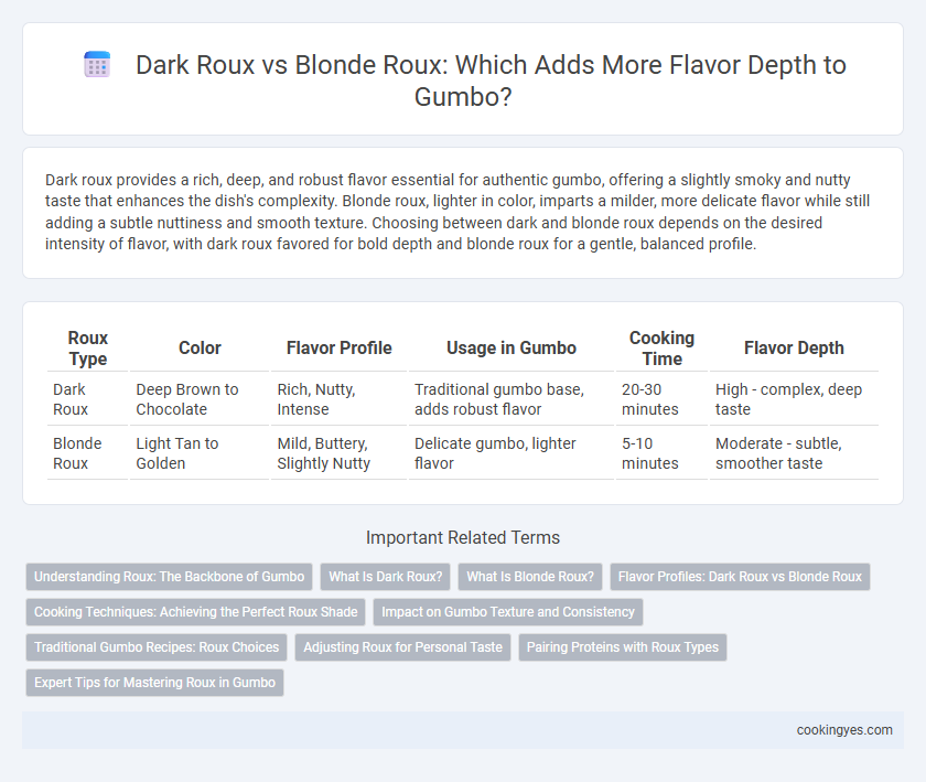 Dark Roux vs Blonde Roux: Which Adds More Flavor Depth to Gumbo?