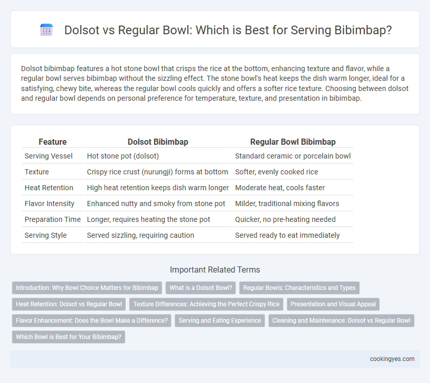Dolsot vs Regular Bowl: Which is Best for Serving Bibimbap?