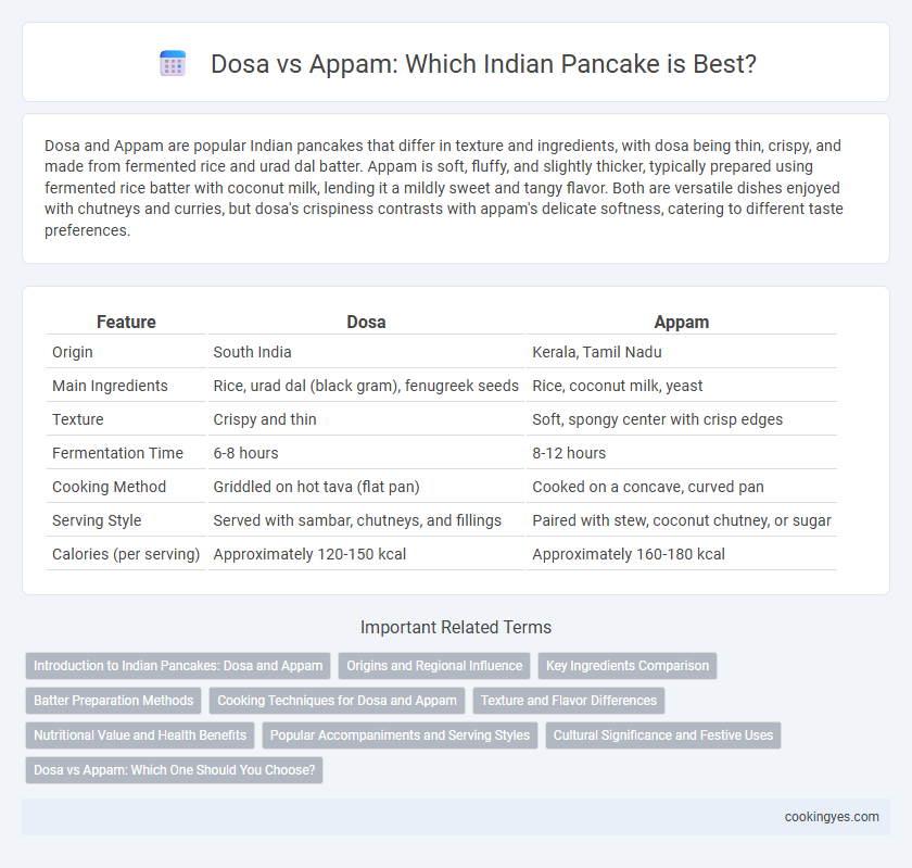 Dosa vs Appam: Which Indian Pancake is Best?