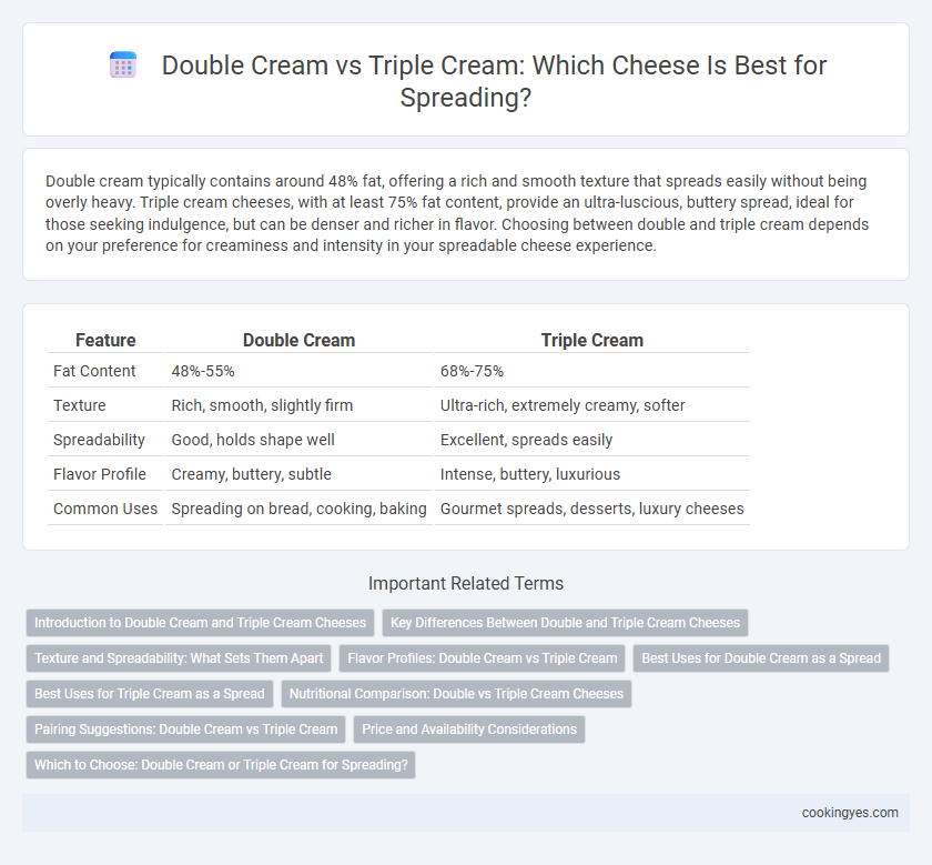 Double Cream vs Triple Cream: Which Cheese Is Best for Spreading?