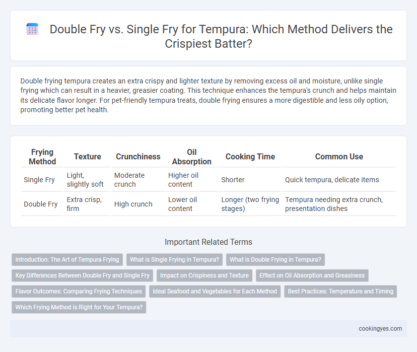 Double Fry vs. Single Fry for Tempura: Which Method Delivers the Crispiest Batter?