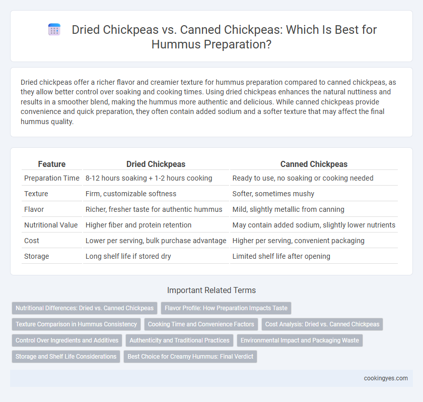 Dried Chickpeas vs. Canned Chickpeas: Which Is Best for Hummus Preparation?