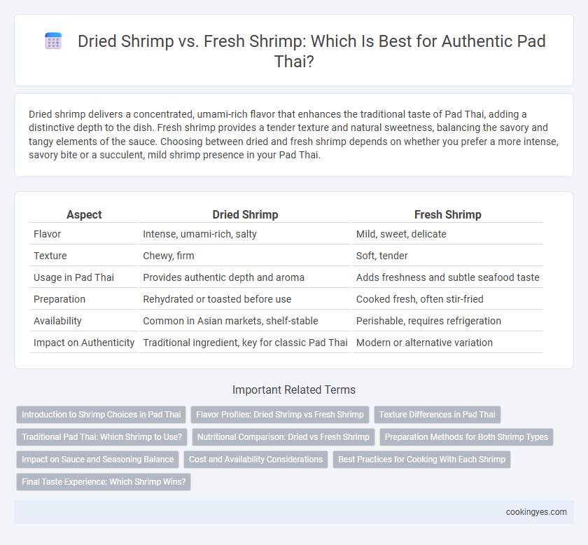 Dried Shrimp vs. Fresh Shrimp: Which Is Best for Authentic Pad Thai?