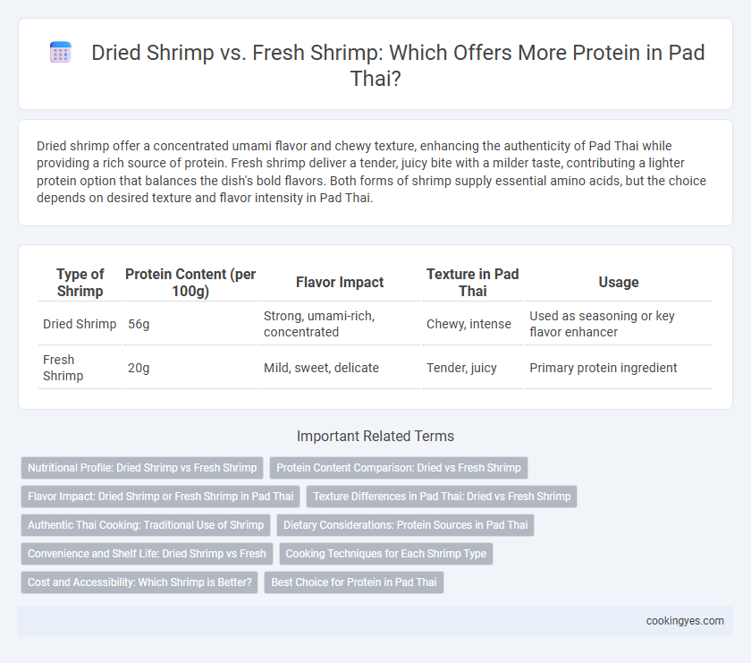 Dried Shrimp vs. Fresh Shrimp: Which Offers More Protein in Pad Thai?