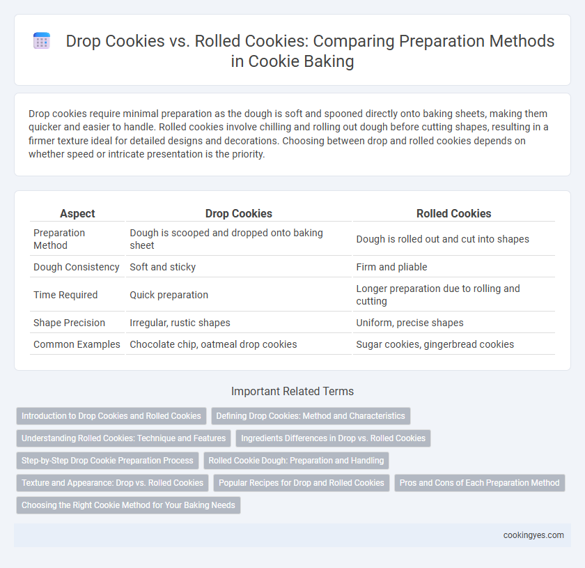 Drop Cookies vs. Rolled Cookies: Comparing Preparation Methods in Cookie Baking