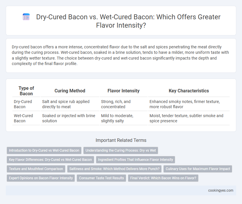 Dry-Cured Bacon vs. Wet-Cured Bacon: Which Offers Greater Flavor Intensity?