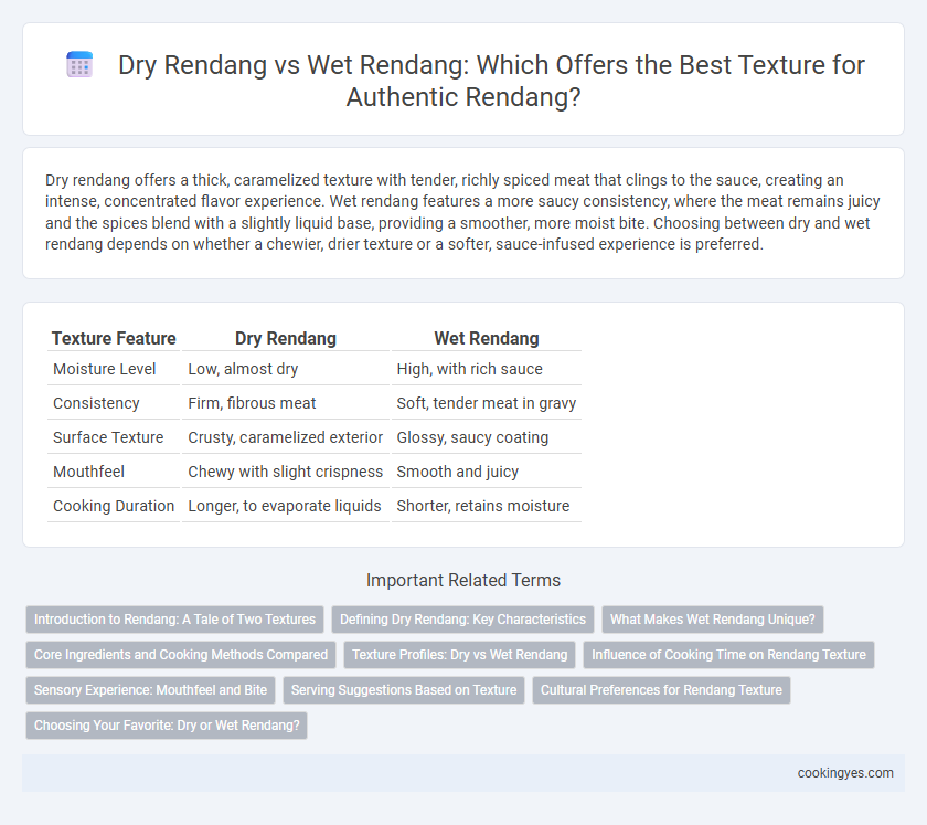 Dry Rendang vs Wet Rendang: Which Offers the Best Texture for Authentic Rendang?