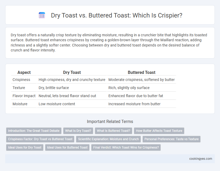 Dry Toast vs. Buttered Toast: Which Is Crispier?