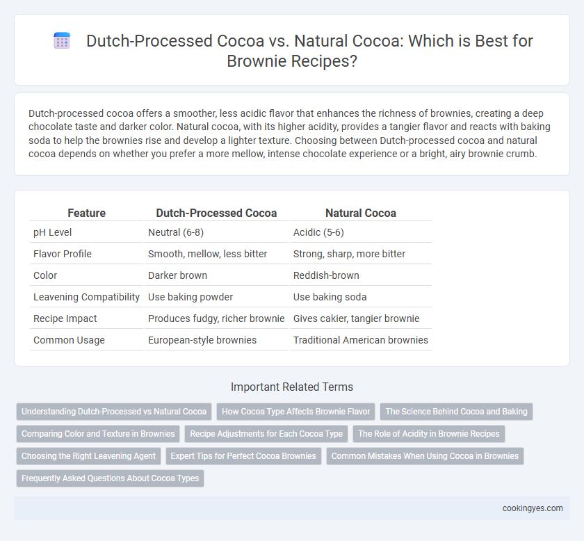 Dutch-Processed Cocoa vs. Natural Cocoa: Which is Best for Brownie Recipes?